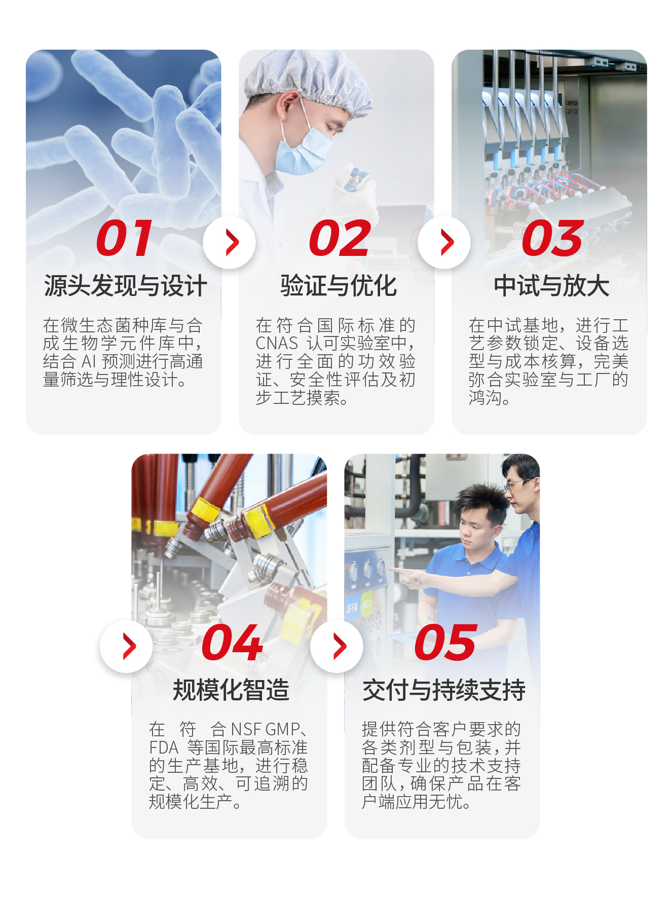 工厂屋顶分布式光伏项目